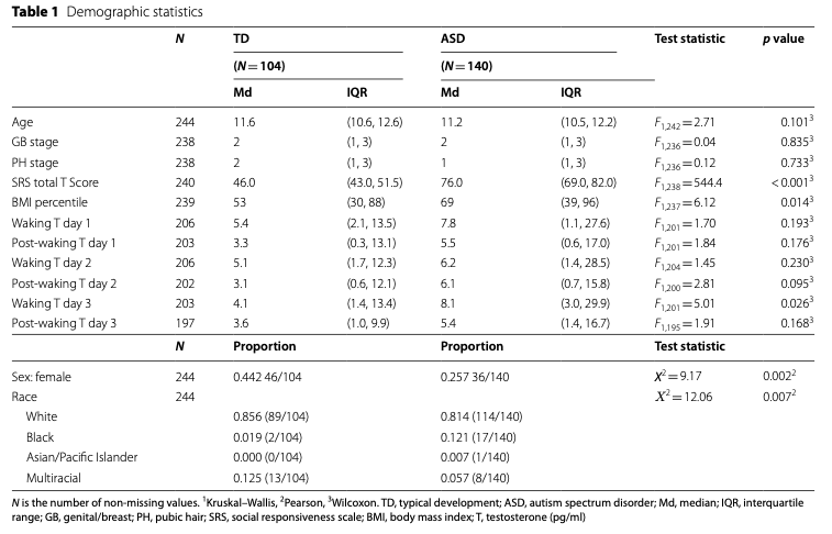 Table 1 example Muscatello et al. 2022